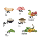 Exclusive Dog Adult Medium Diet - foto 2